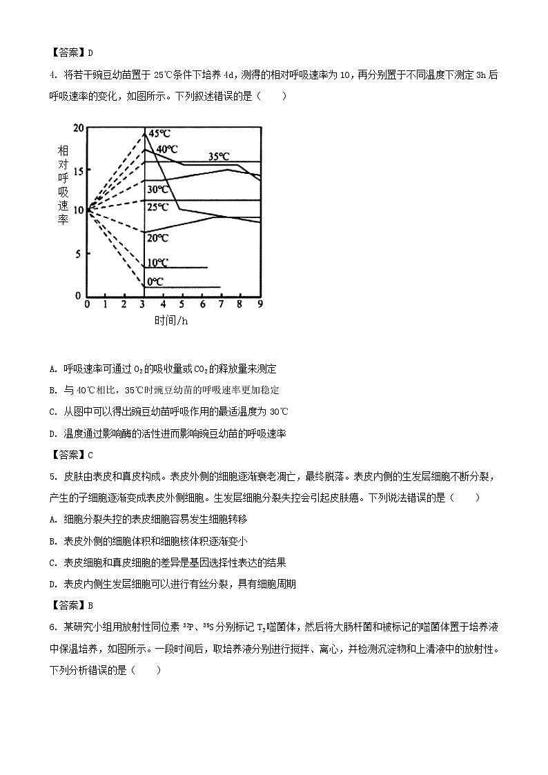 2021届山东省淄博市高三一模生物试题 (含答案)02