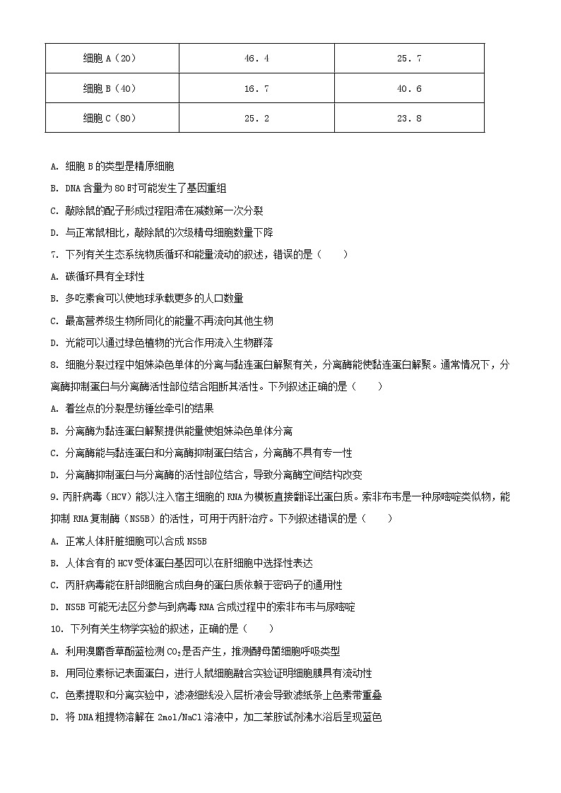 2021届山东省济宁市高三一模生物试题（含答案）03