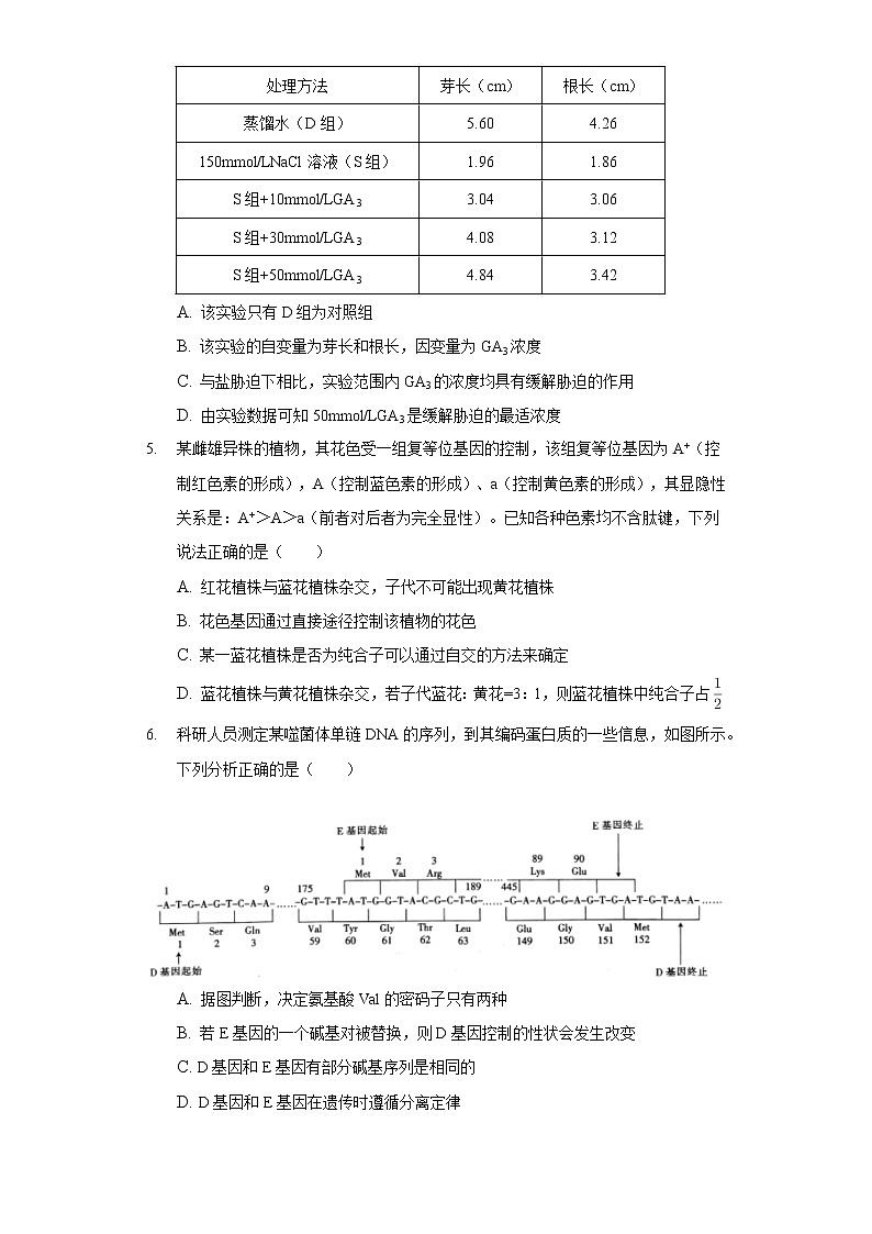 2021年四川省绵阳中学高考生物仿真模拟试卷（一）-普通用卷第2页