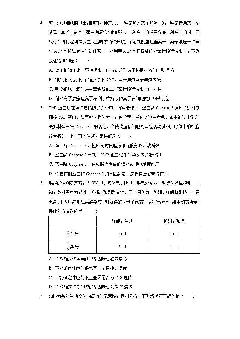 2021年天津市南开区高考生物一模试卷-普通用卷02