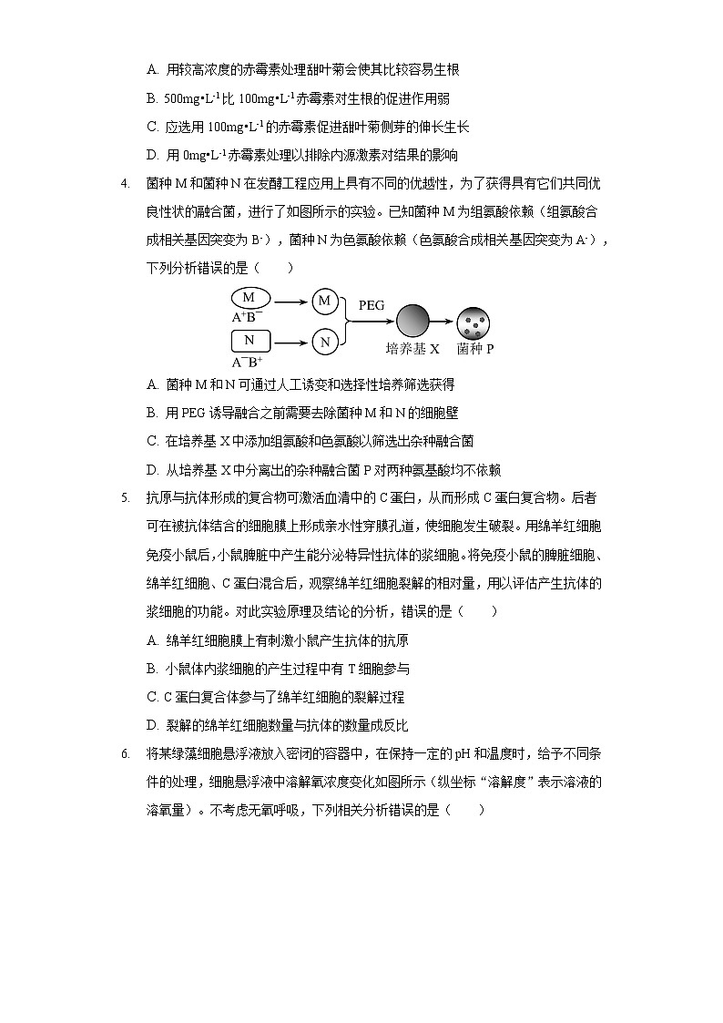 2021年天津市和平区高考生物二模试卷-普通用卷02