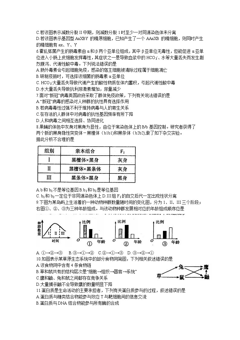 河北省唐山市2021届高三下学期3月一模考试生物试卷第2页