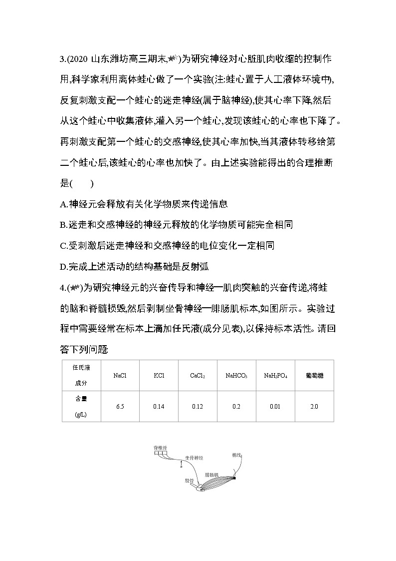 专题强化练1　神经生理实验手段及实验设计02