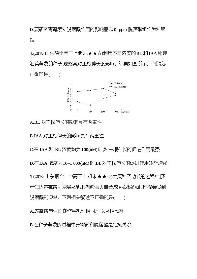 专题强化练3　植物激素相关实验的设计与分析03