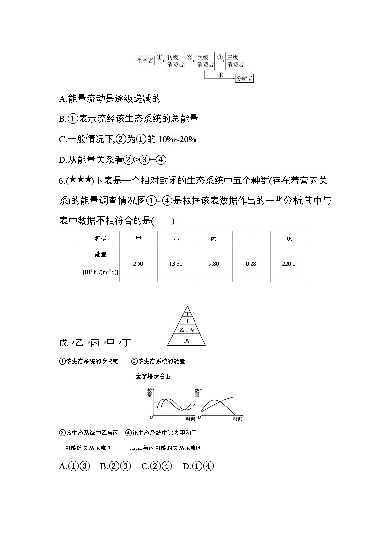 专题强化练4　能量流动过程分析及传递效率的计算第3页