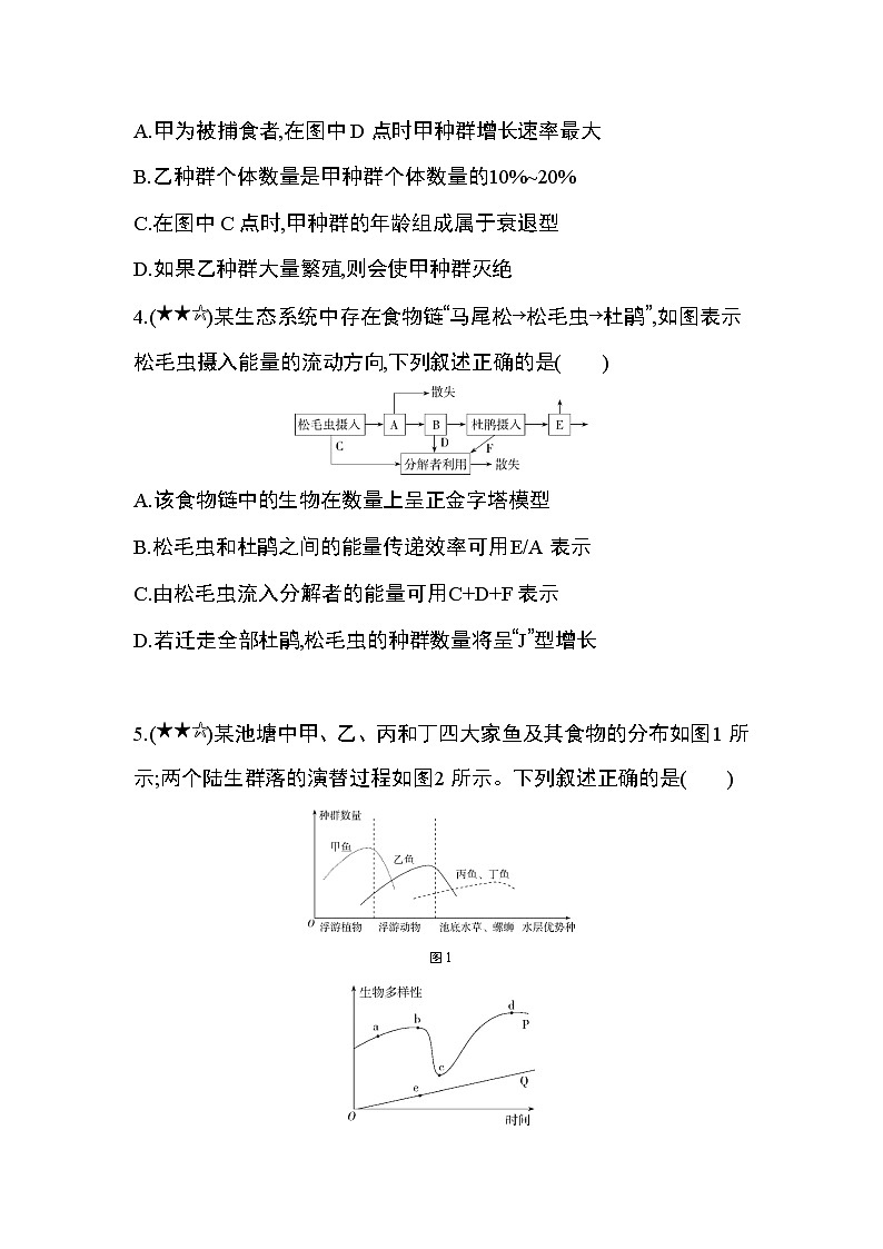 专题强化练5　种群、群落与生态系统的综合02
