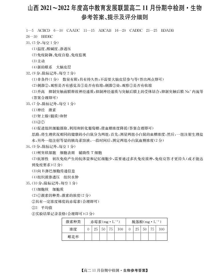 运城联考-生物da第1页