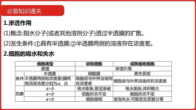 全国通用高中生物  一轮复习  第二单元  专题三  细胞代谢课件PPT第7页