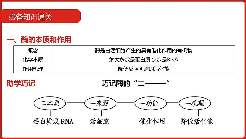 全国通用高中生物  一轮复习  第二单元  专题四  酶和ATP课件PPT第7页