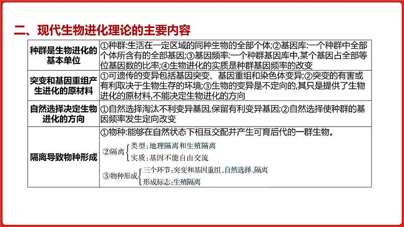 全国通用高中生物  一轮复习  第六单元  专题十五  生物的进化课件PPT07