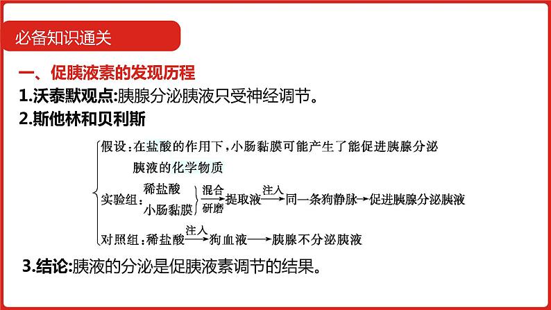 全国通用高中生物  一轮复习  第七单元  专题十八  体液调节及其与神经调节的关系课件PPT第7页