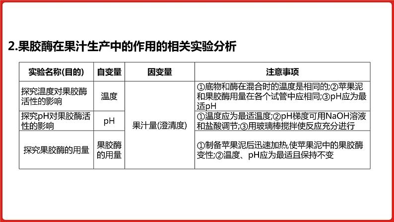 全国通用高中生物  一轮复习  第九单元  专题二十四  生物技术在其他方面的应用课件PPT06