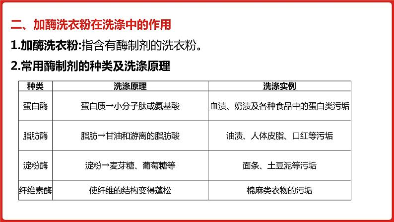 全国通用高中生物  一轮复习  第九单元  专题二十四  生物技术在其他方面的应用课件PPT07