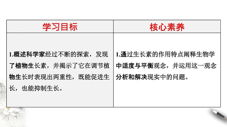 5.1.2 植物生长激素（课件）-2020-2021学年上学期高二生物学同步精品课堂（新教材人教版选择性必修1）（共23张PPT）第2页