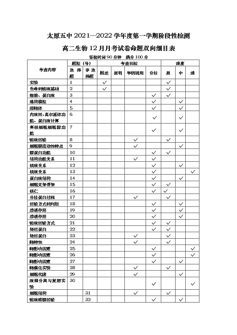 山西省太原市第五中学2021-2022学年高一上学期12月月考试题生物PDF版含答案（可编辑）01