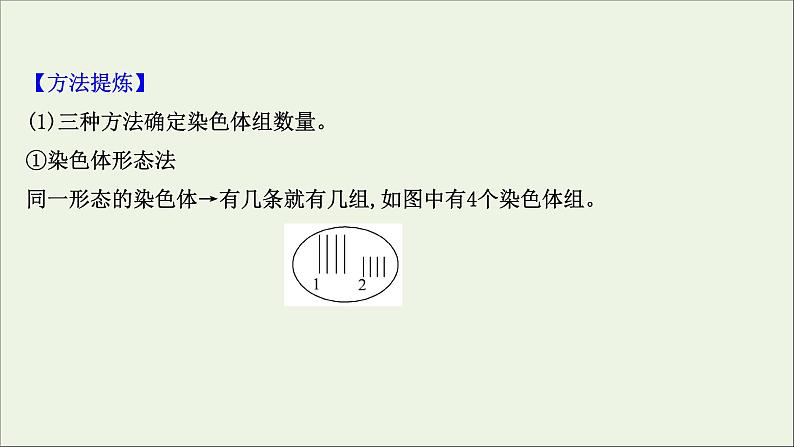 江苏专用2022版高考生物一轮复习课时作业二十一染色体变异生物变异与生物育种课件苏教版第8页