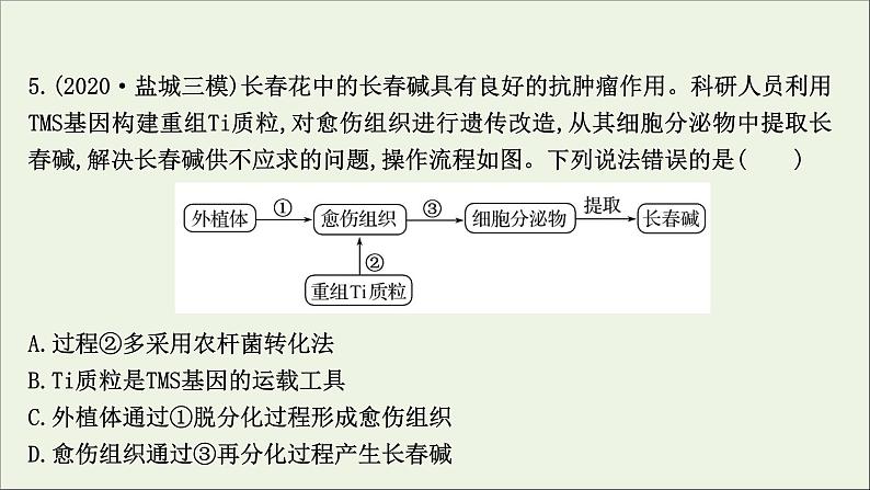 江苏专用2022版高考生物一轮复习课时作业三十六基因工程课件苏教版第8页