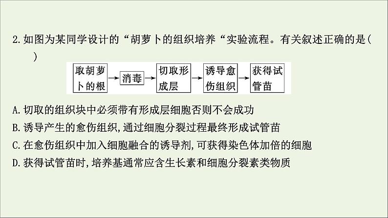 江苏专用2022版高考生物一轮复习课时作业三十七植物细胞工程课件苏教版04