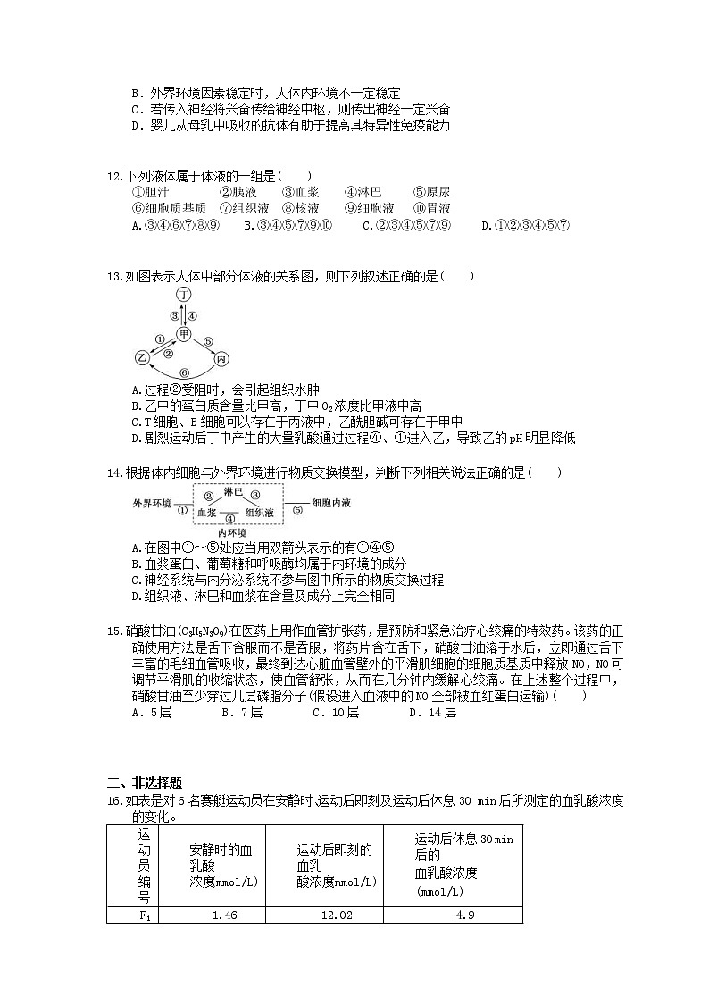 2022年高考生物一轮考点精选练习25《人体的内环境与稳态》(含详解)第3页