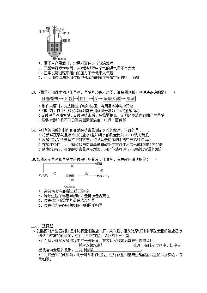 2022年高考生物一轮考点精选练习37《运用发酵技术制作食品》(含详解)第3页