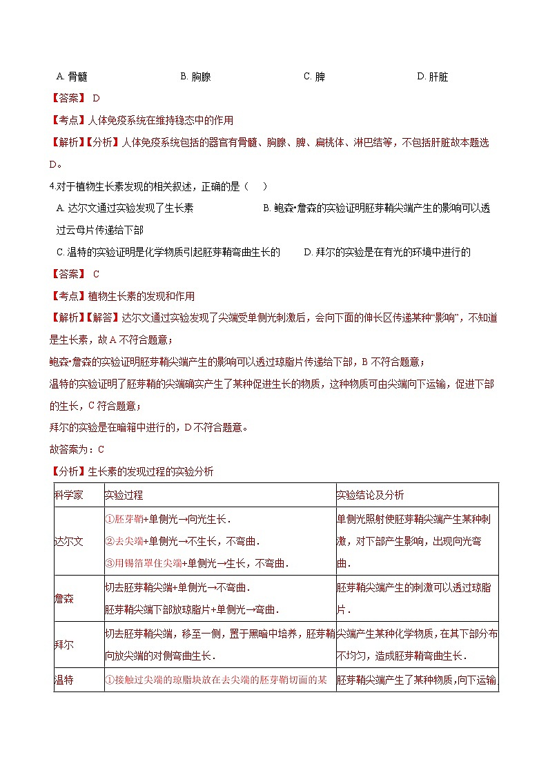 2021-2022学年高二生物上学期期末测试卷01（人教版2019选择性必修1）（解析版）第2页