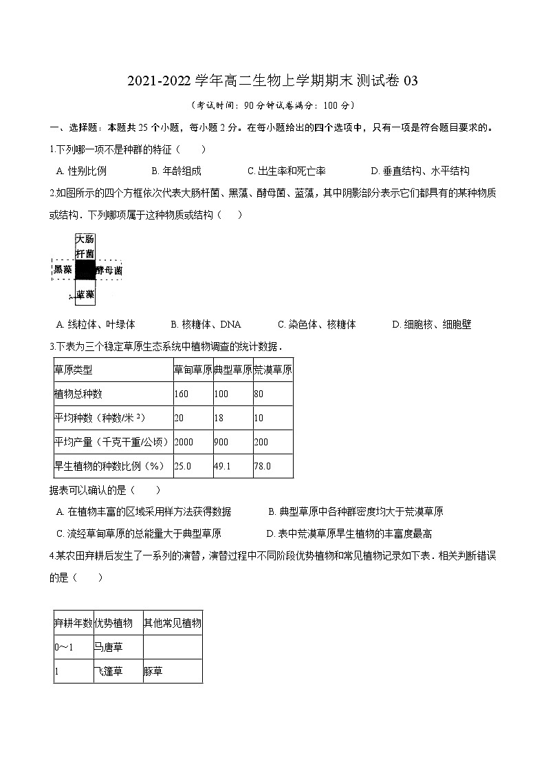 2021-2022学年高二生物上学期期末测试卷03（人教版2019选择性必修2）（原卷版）第1页