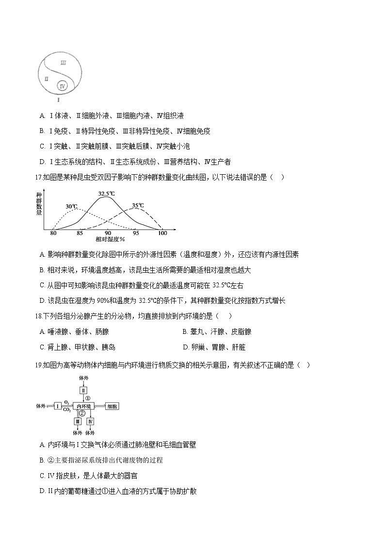 2021-2022学年高二生物上学期期末测试卷04（人教版必修3）（原卷版）第3页