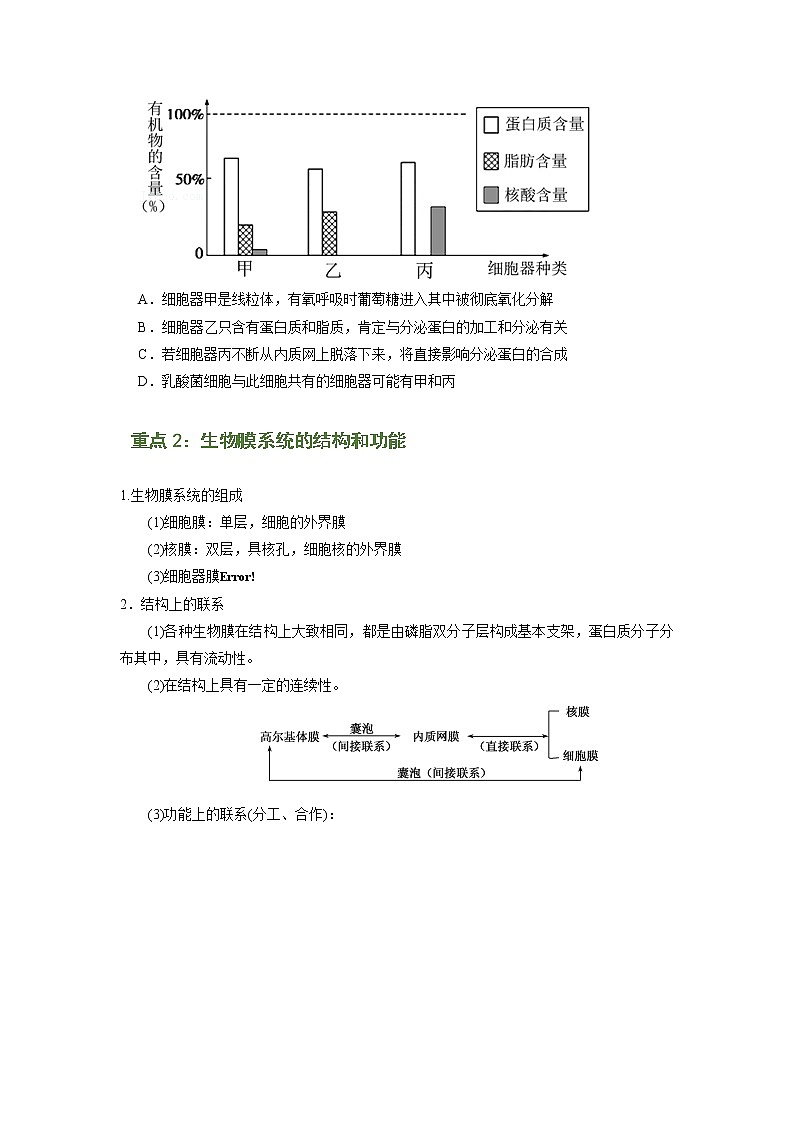 专题06 细胞器之间的分工合作（原卷版）-2021-2022学年上学期高一生物期末复习之重难点突破（人教版2019必修1）第3页