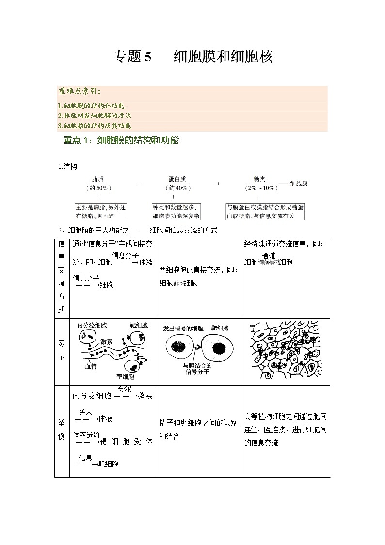 专题05 细胞膜和细胞核（解析版）-2021-2022学年上学期高一生物期末复习之重难点突破（人教版2019必修1）第1页
