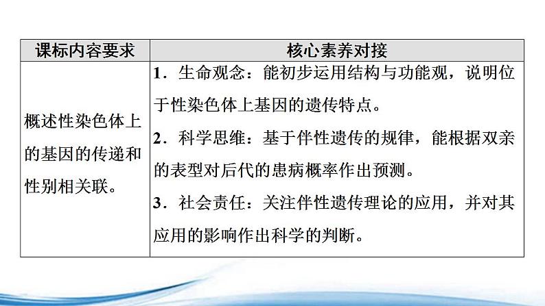 必修2生物新教材苏教版14第2课时性别决定和伴性遗传pptx_8第2页