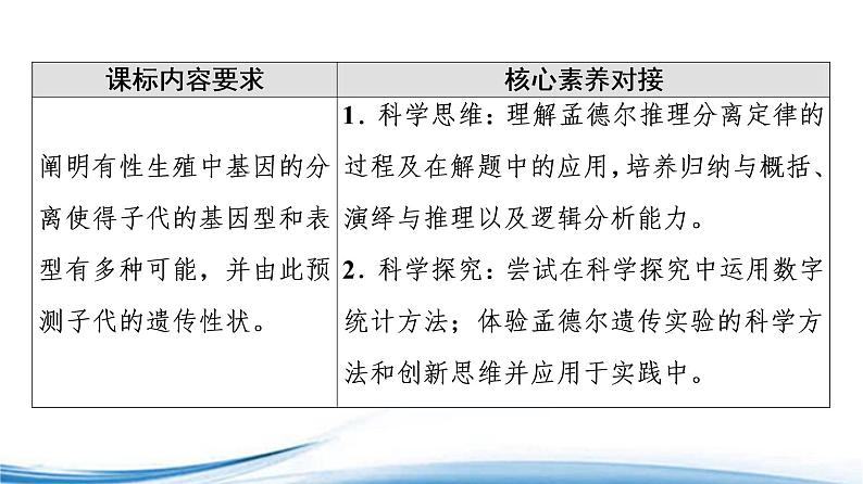 必修2生物新教材苏教版12第2课时孟德尔获得成功的原因、分离定律的应用pptx_1第2页