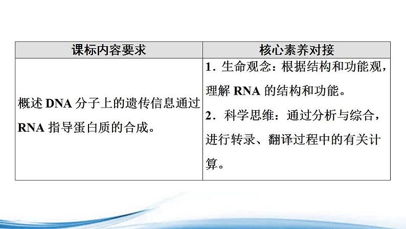 必修2生物新教材苏教版23第1课时DNA分子通过RNA指导蛋白质的合成pptx_15第2页