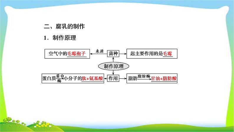 人教版高考生物总复习12.2传统发酵技术的应用完美课件PPT07