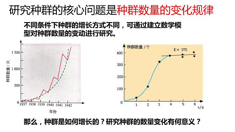 1.2 不同条件下种群的增长方式不同（第1课时）优质课件（浙科版2019选择性必修2）第1页