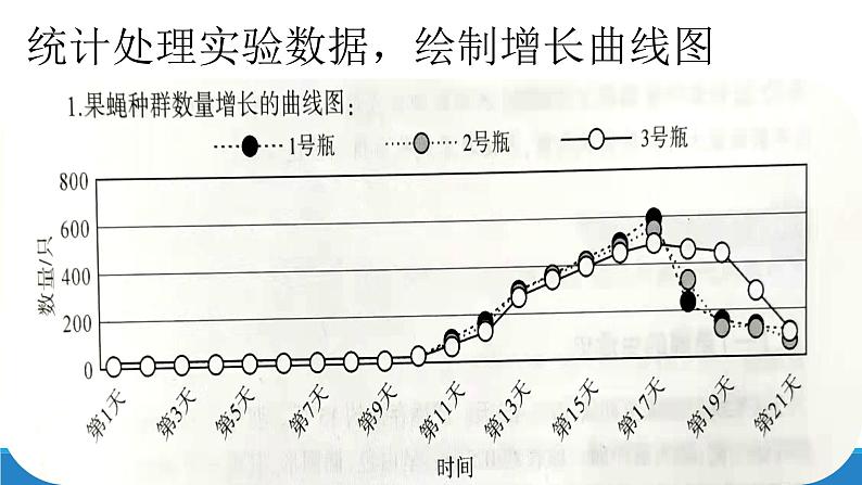 1.2 不同条件下种群的增长方式不同（第1课时）优质课件（浙科版2019选择性必修2）第7页