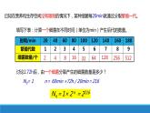 不同条件下种群的增长方式不同PPT课件免费下载