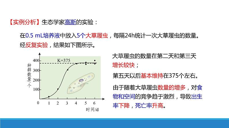 1.2 不同条件下种群的增长方式不同（第3课时）优质课件（浙科版2019选择性必修2）01