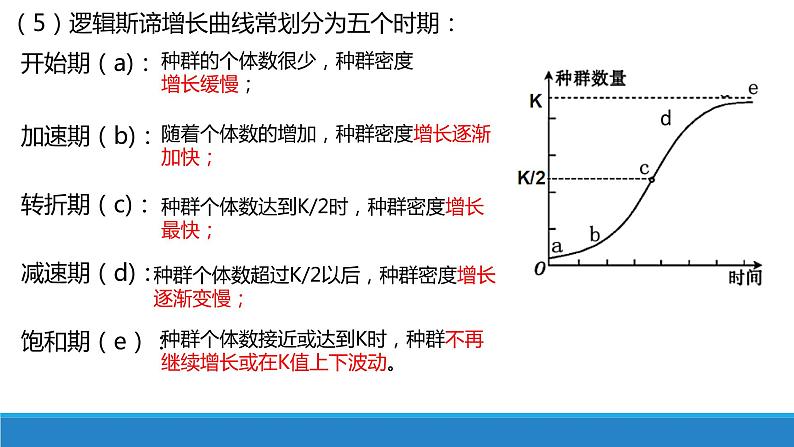 1.2 不同条件下种群的增长方式不同（第3课时）优质课件（浙科版2019选择性必修2）06