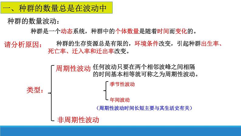 生态因素影响种群数量波动PPT课件免费下载04