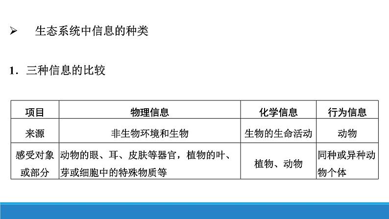 3.5 生态系统中存在信息传递优质课件（浙科版2019选择性必修2）第8页