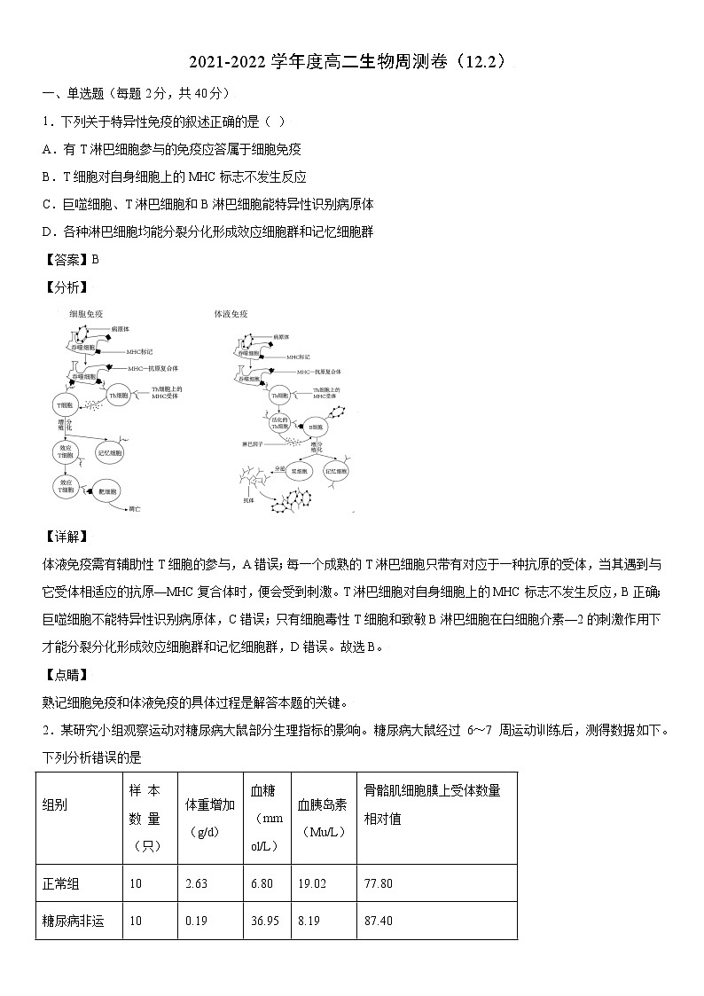 周测卷（选择性必修1+种群）优质课件（浙科版2019选择性必修2）01