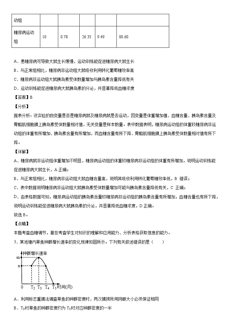 周测卷（选择性必修1+种群）优质课件（浙科版2019选择性必修2）02