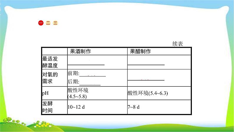 人教版高考生物总复习14.1生物技术实践完美课件PPT05