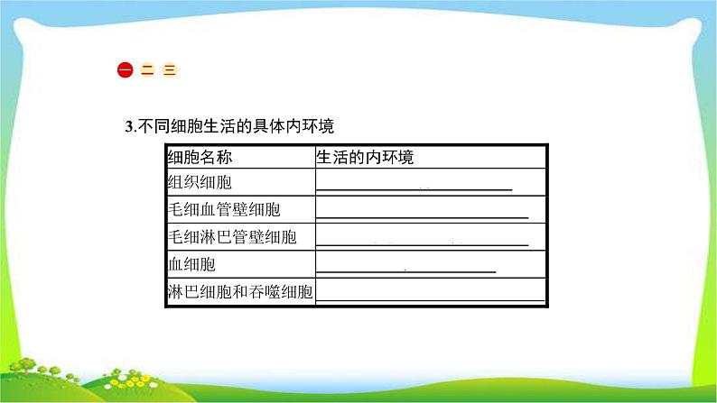 人教版高考生物总复习9.1人体的内环境与稳态完美课件PPT第6页