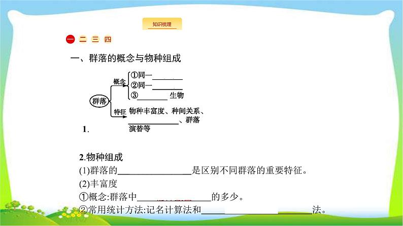 人教版高考生物总复习11.2群落的结构和演替完美课件PPT第2页