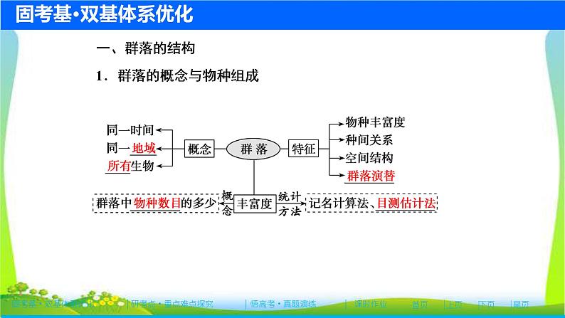 人教版高考生物总复习9.2群落的结构和演替完美课件PPT第4页