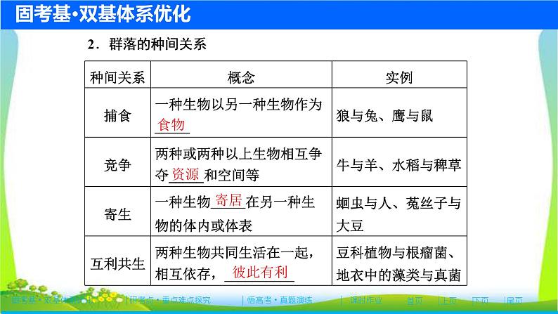 人教版高考生物总复习9.2群落的结构和演替完美课件PPT第5页