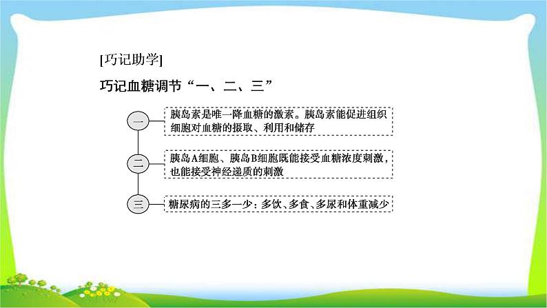 人教版高考生物总复习8.3激素调节及其与神经调节的关系完美课件PPT第6页