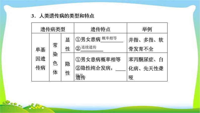 人教版高考生物总复习5.4人类遗传病完美课件PPT第5页