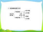 人教版高考生物总复习8.4免疫调节完美课件PPT